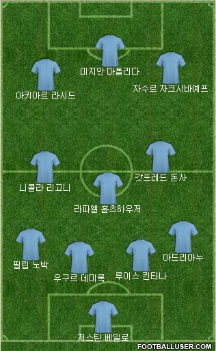 Dream Team Formation 2018