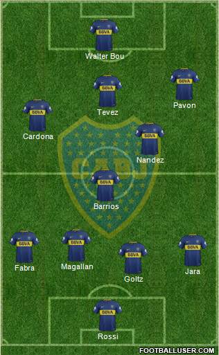 Boca Juniors Formation 2018