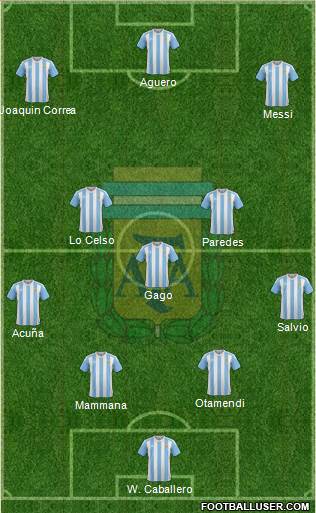 Argentina Formation 2018