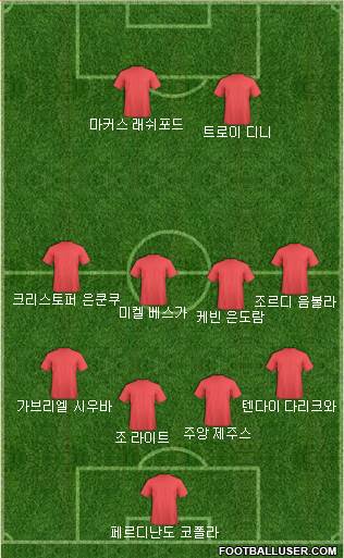 Dream Team Formation 2018
