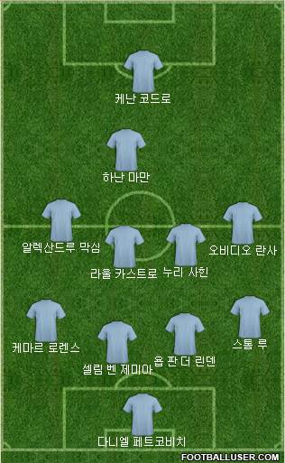 Dream Team Formation 2018