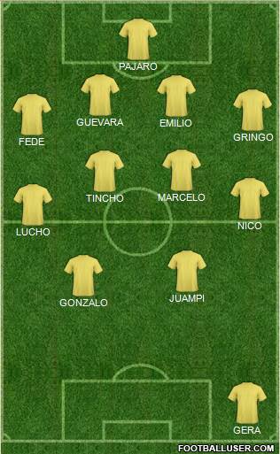 Dream Team Formation 2018