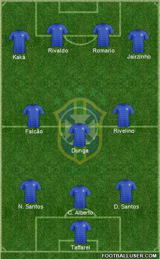 Brazil Formation 2018