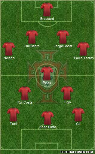 Portugal Formation 2018
