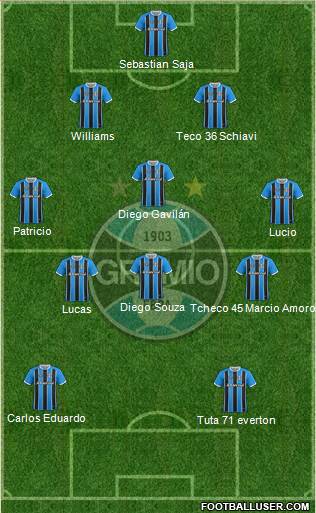 Grêmio FBPA Formation 2018