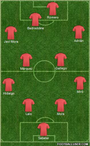 Champions League Team Formation 2018