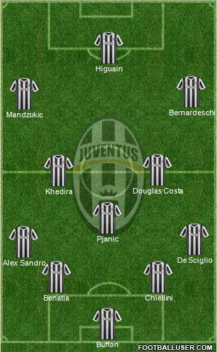 Juventus Formation 2018