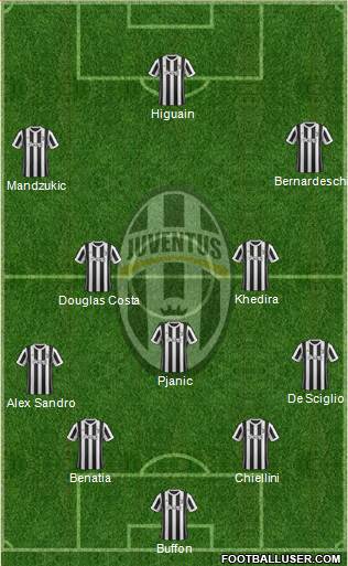 Juventus Formation 2018