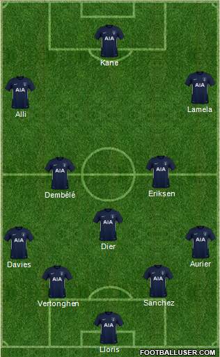 Tottenham Hotspur Formation 2018