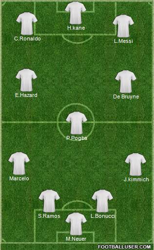 Dream Team Formation 2018