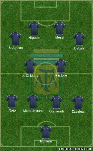Argentina Formation 2018
