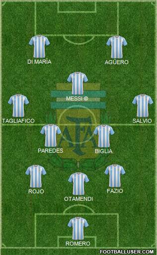 Argentina Formation 2018