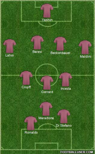 Dream Team Formation 2018