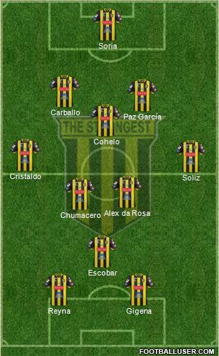 FC The Strongest football formation