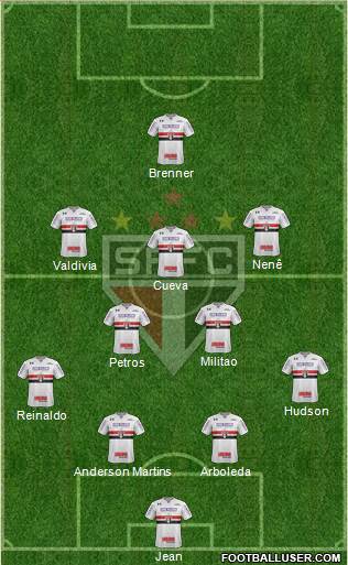 São Paulo FC Formation 2018