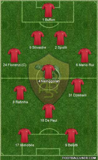 AS Roma Formation 2018