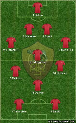 AS Roma 4-3-1-2 football formation