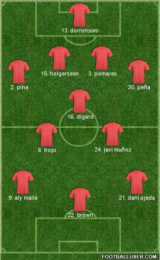 Fifa Team Formation 2018