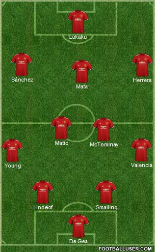 Manchester United Formation 2018