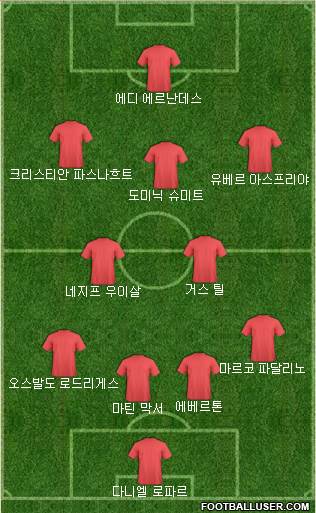 Dream Team Formation 2018