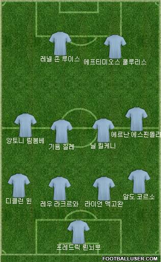 Dream Team Formation 2018