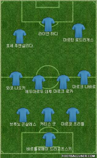 Dream Team Formation 2018