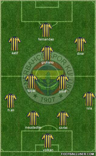 Fenerbahçe SK Formation 2018
