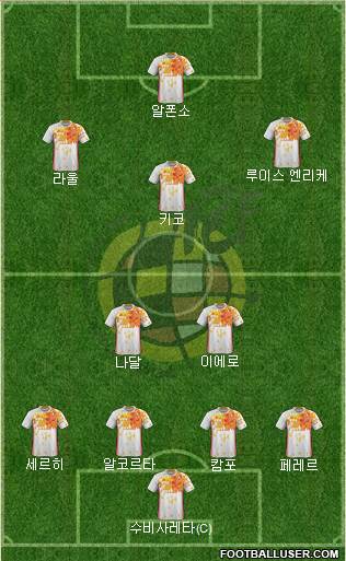 Spain Formation 2018