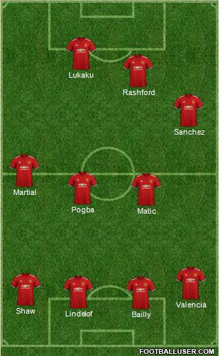 Manchester United Formation 2018