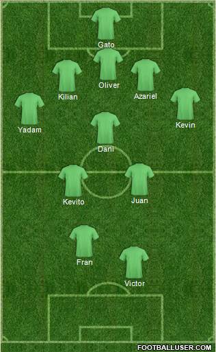 Champions League Team Formation 2018