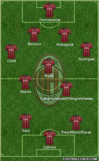 A.C. Milan Formation 2018