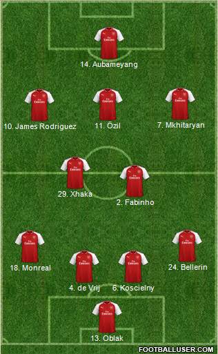 Arsenal Formation 2018