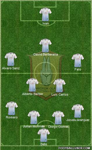 Bangkok Glass FC Formation 2018