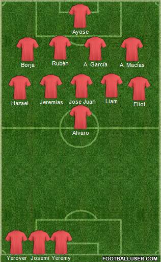 Championship Manager Team Formation 2018
