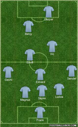 Football Manager Team Formation 2018