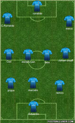 Arsenal Formation 2018