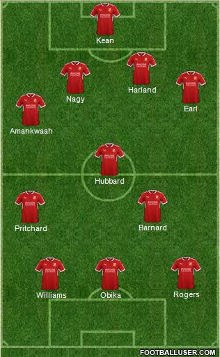 Swindon Town Formation 2018