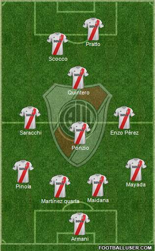 River Plate Formation 2018