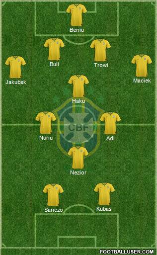 Brazil Formation 2018