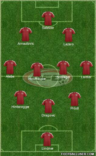 Austria Formation 2018