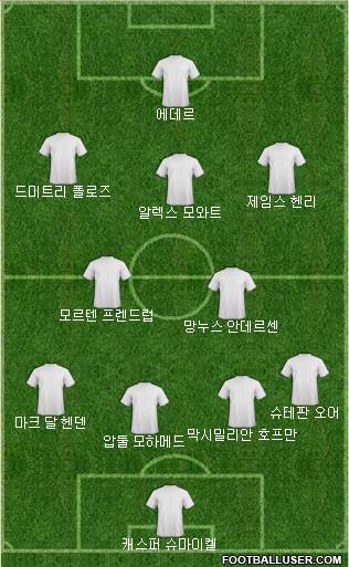 Dream Team Formation 2018
