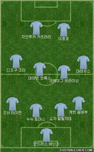 Dream Team Formation 2018