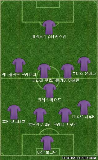 Dream Team Formation 2018