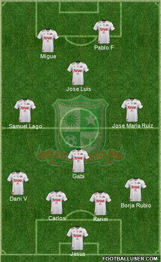 Bangkok United FC Formation 2018