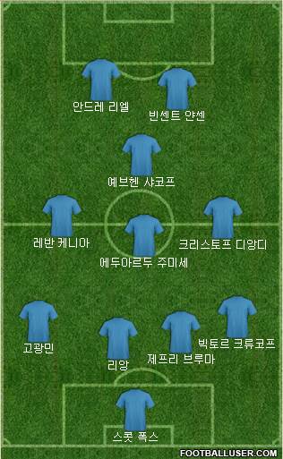 Dream Team Formation 2018