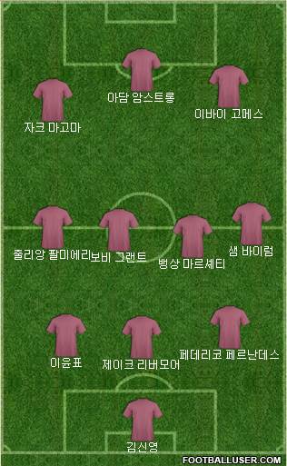 Dream Team Formation 2018
