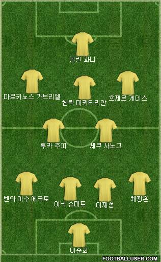 Dream Team Formation 2018