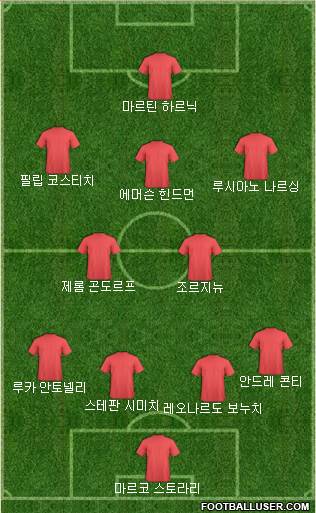Dream Team Formation 2018