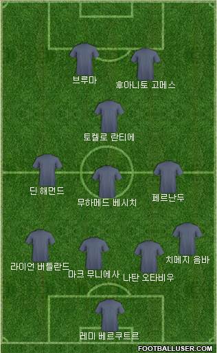 Dream Team Formation 2018
