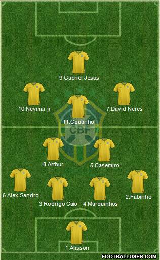 Brazil Formation 2018